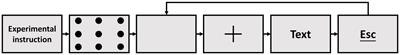 Semantic processing during continuous speech production: an analysis from eye movements and EEG